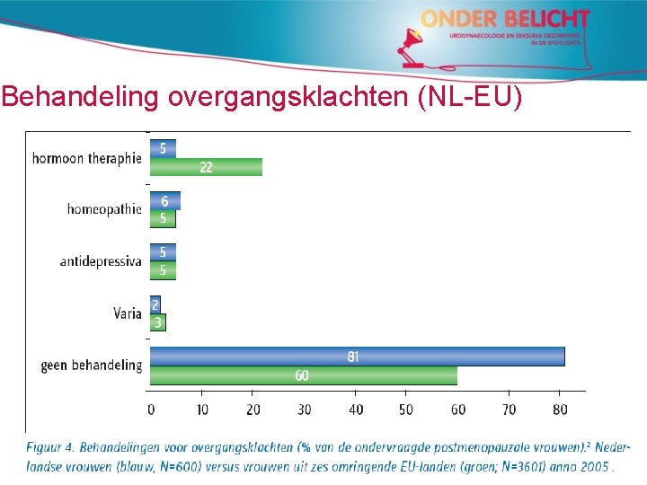 Behandeling overgangsklachten (NL-EU) 