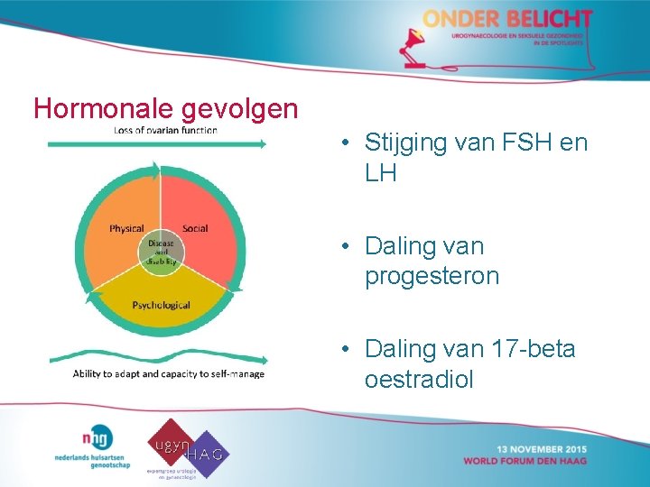 Hormonale gevolgen • Stijging van FSH en LH • Daling van progesteron • Daling