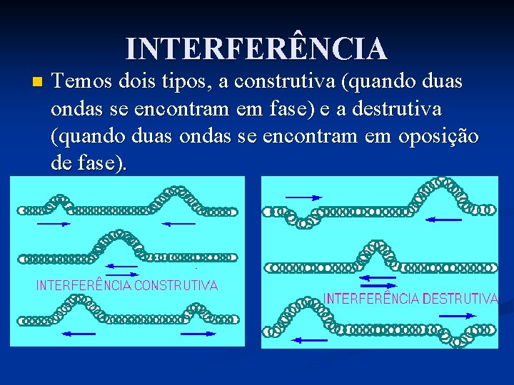 INTERFERÊNCIA n Temos dois tipos, a construtiva (quando duas ondas se encontram em fase)