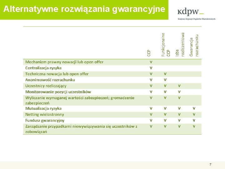 Alternatywne rozwiązania gwarancyjne 7 