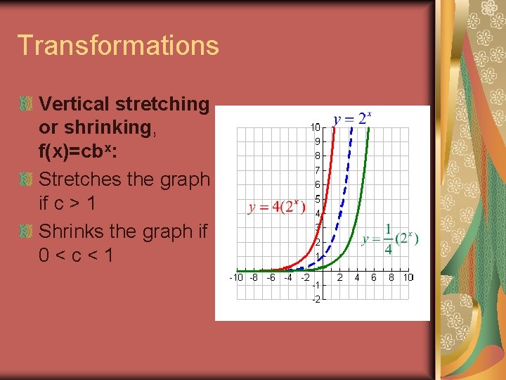 Transformations Vertical stretching or shrinking, f(x)=cbx: Stretches the graph if c > 1 Shrinks