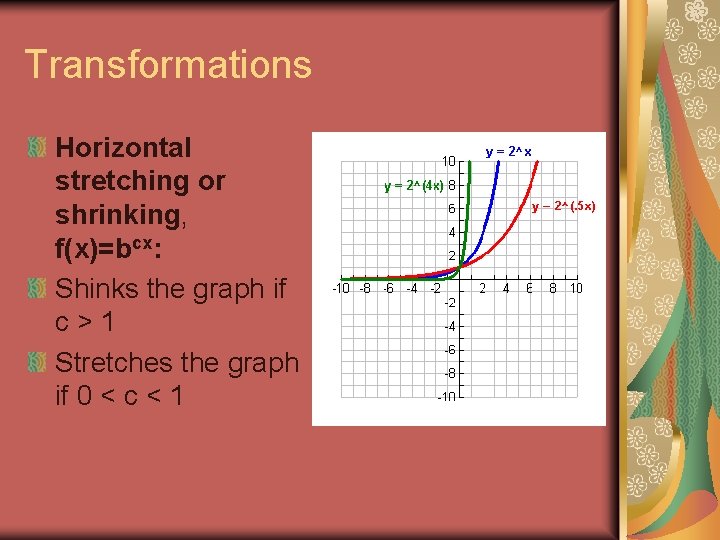 Transformations Horizontal stretching or shrinking, f(x)=bcx: Shinks the graph if c>1 Stretches the graph