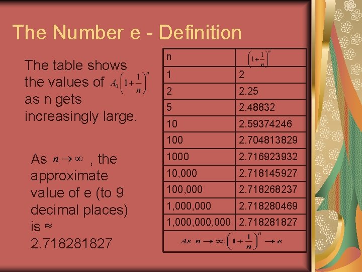 The Number e - Definition The table shows the values of as n gets