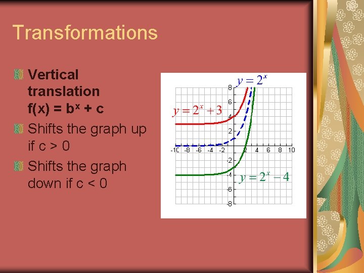 Transformations Vertical translation f(x) = bx + c Shifts the graph up if c