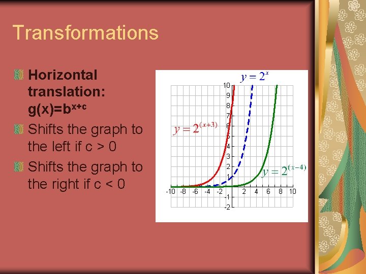 Transformations Horizontal translation: g(x)=bx+c Shifts the graph to the left if c > 0