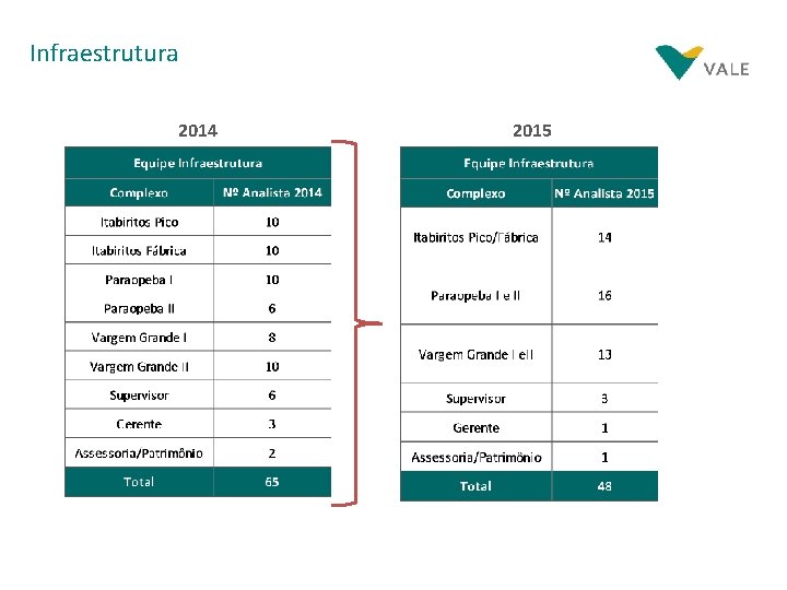 Infraestrutura 2014 2015 