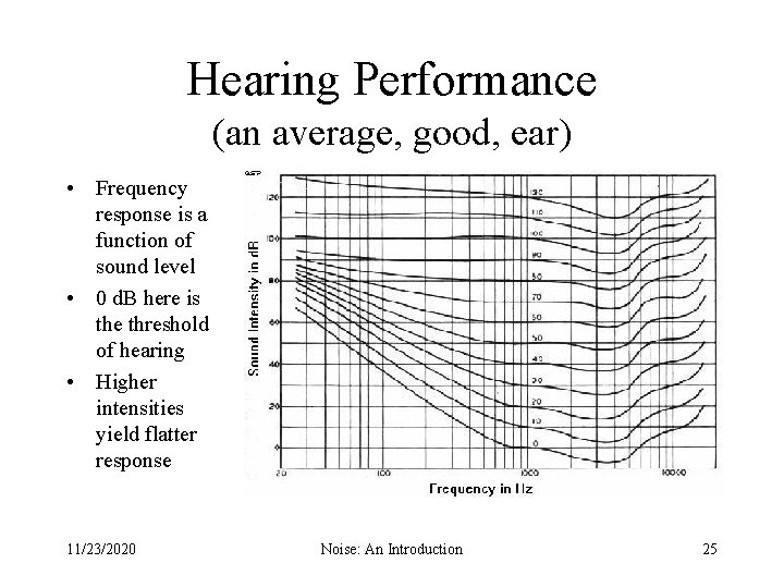Hearing Performance (an average, good, ear) • Frequency response is a function of sound