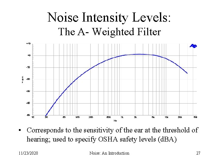 Noise Intensity Levels: The A- Weighted Filter • Corresponds to the sensitivity of the
