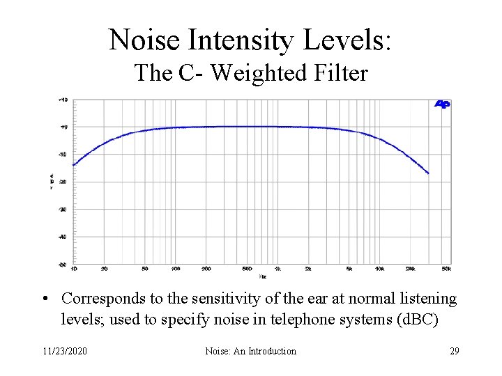Noise Intensity Levels: The C- Weighted Filter • Corresponds to the sensitivity of the