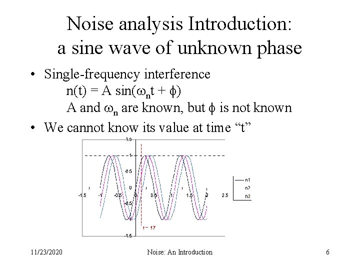 Noise analysis Introduction: a sine wave of unknown phase • Single-frequency interference n(t) =