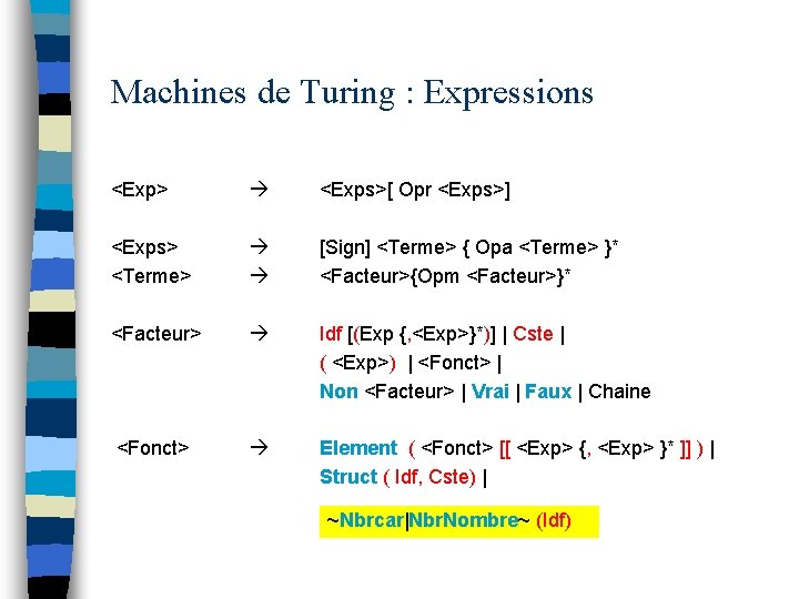 Machines de Turing : Expressions <Exp> <Exps> <Terme> <Facteur> <Fonct> <Exps>[ Opr <Exps>] [Sign]