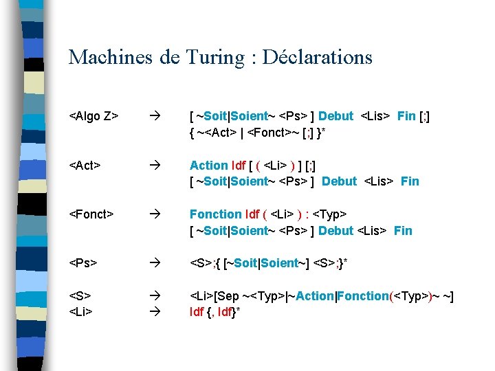 Machines de Turing : Déclarations <Algo Z> <Act> <Fonct> <Ps> <S> <Li> [ ~Soit|Soient~
