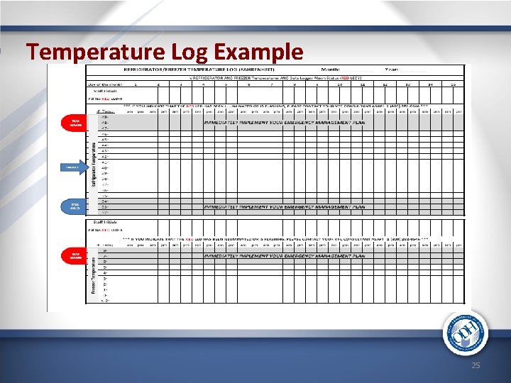Temperature Log Example 25 