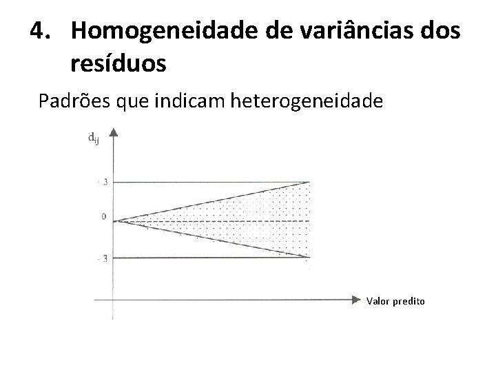 4. Homogeneidade de variâncias dos resíduos Padrões que indicam heterogeneidade Valor predito 