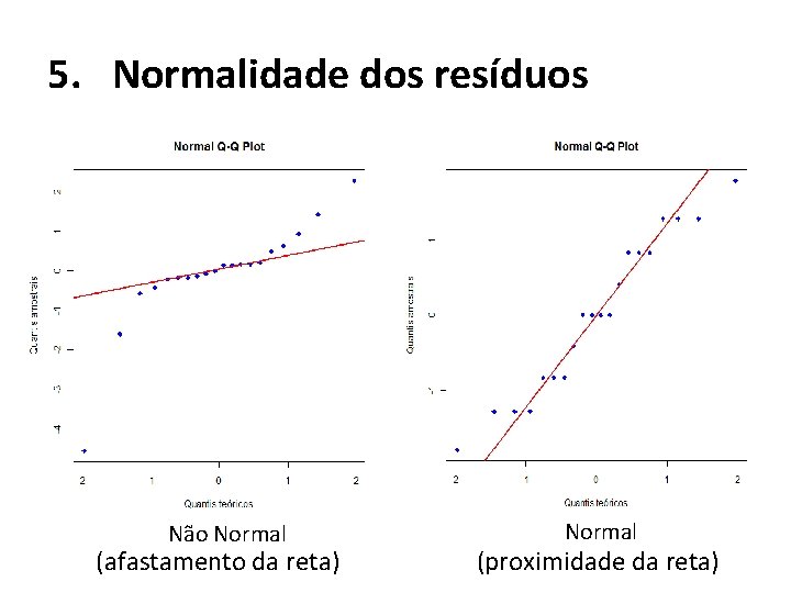 5. Normalidade dos resíduos Não Normal (afastamento da reta) Normal (proximidade da reta) 