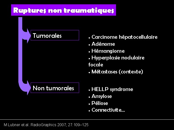 Ruptures non traumatiques Tumorales • Non tumorales • M Lubner et al. Radio. Graphics