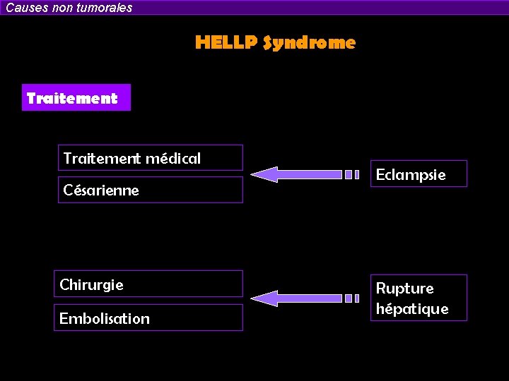 Causes non tumorales HELLP Syndrome Traitement médical Césarienne Chirurgie Embolisation Eclampsie Rupture hépatique 