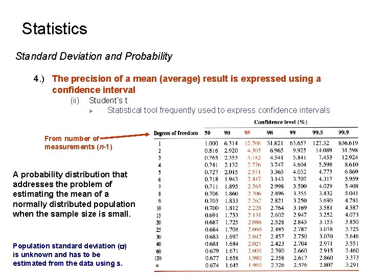 Statistics Standard Deviation and Probability 4. ) The precision of a mean (average) result Statistics Standard Deviation and Probability 4. ) The precision of a mean (average) result