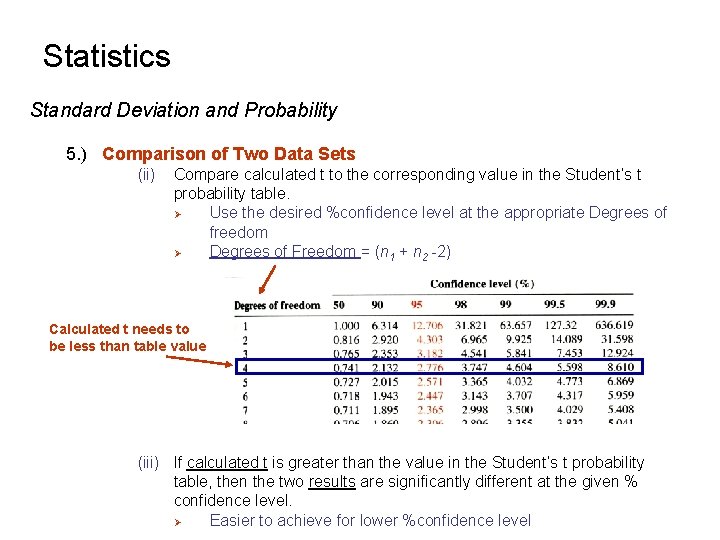 Statistics Standard Deviation and Probability 5. ) Comparison of Two Data Sets (ii) Compare Statistics Standard Deviation and Probability 5. ) Comparison of Two Data Sets (ii) Compare