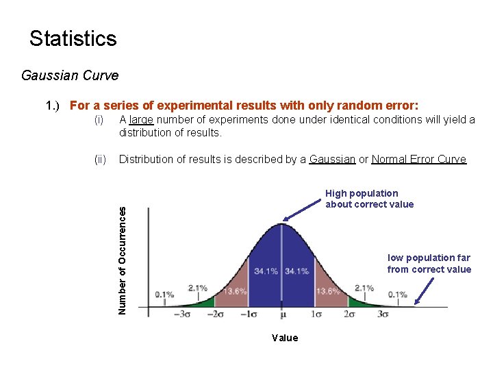 Statistics Gaussian Curve 1. ) For a series of experimental results with only random Statistics Gaussian Curve 1. ) For a series of experimental results with only random