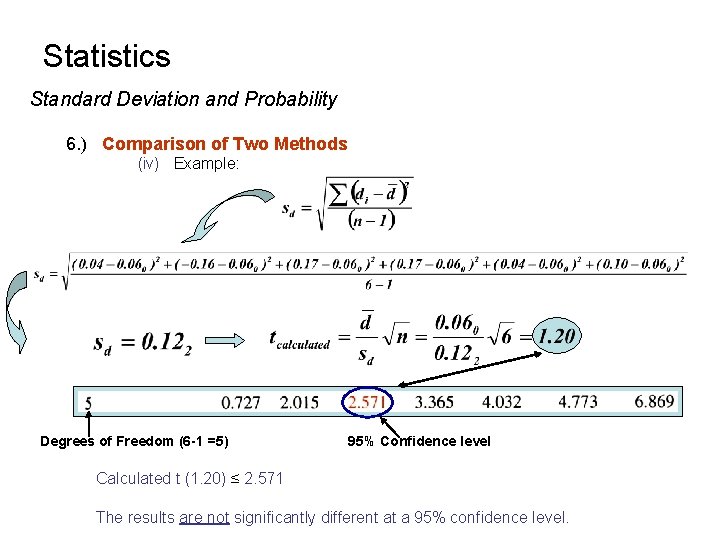 Statistics Standard Deviation and Probability 6. ) Comparison of Two Methods (iv) Example: Degrees Statistics Standard Deviation and Probability 6. ) Comparison of Two Methods (iv) Example: Degrees