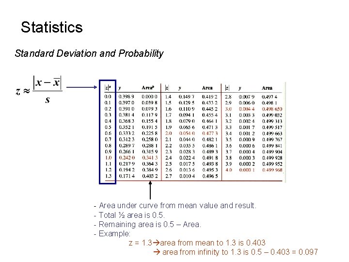 Statistics Standard Deviation and Probability - Area under curve from mean value and result. Statistics Standard Deviation and Probability - Area under curve from mean value and result.