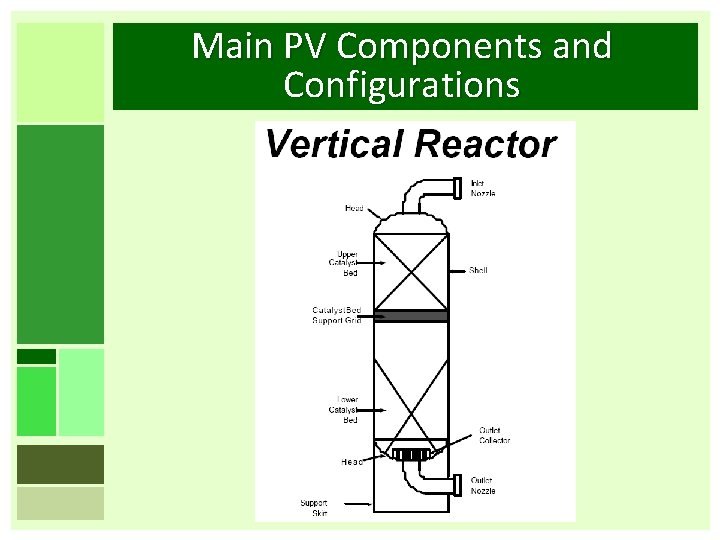 Main PV Components and Configurations 