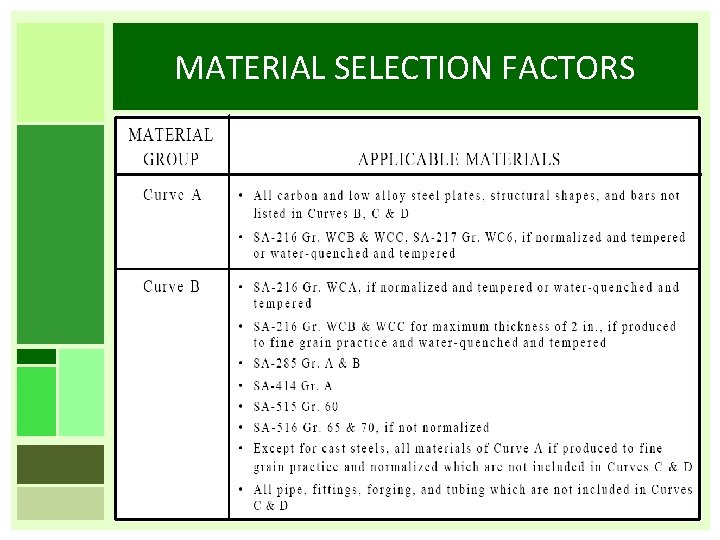 MATERIAL SELECTION FACTORS 