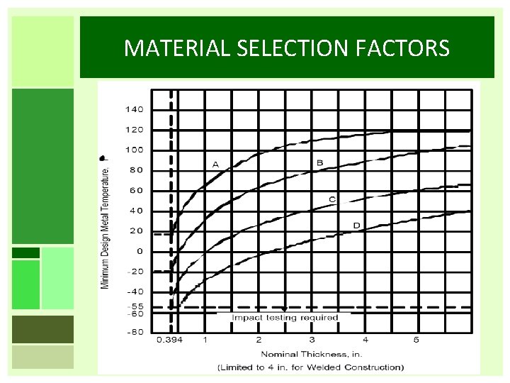 MATERIAL SELECTION FACTORS 