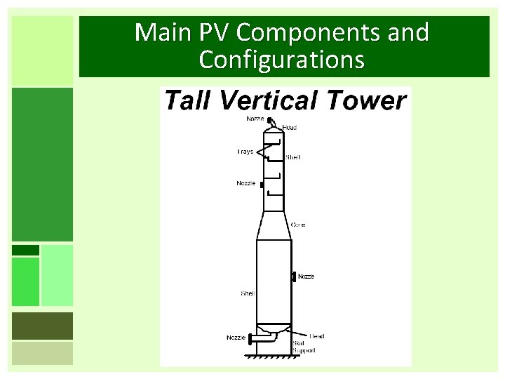 Main PV Components and Configurations 