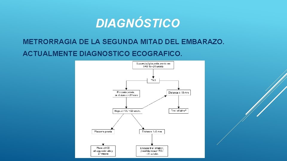 DIAGNÓSTICO METRORRAGIA DE LA SEGUNDA MITAD DEL EMBARAZO. ACTUALMENTE DIAGNOSTICO ECOGRAFICO. 