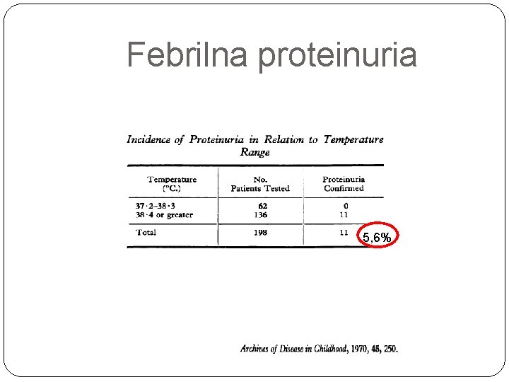 Febrilna proteinuria 5, 6% 