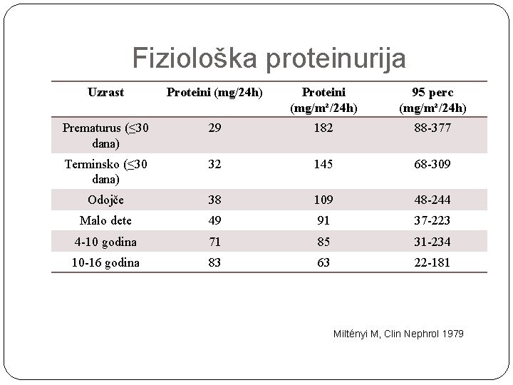 Fiziološka proteinurija Uzrast Proteini (mg/24 h) Proteini (mg/m²/24 h) 95 perc (mg/m²/24 h) Prematurus