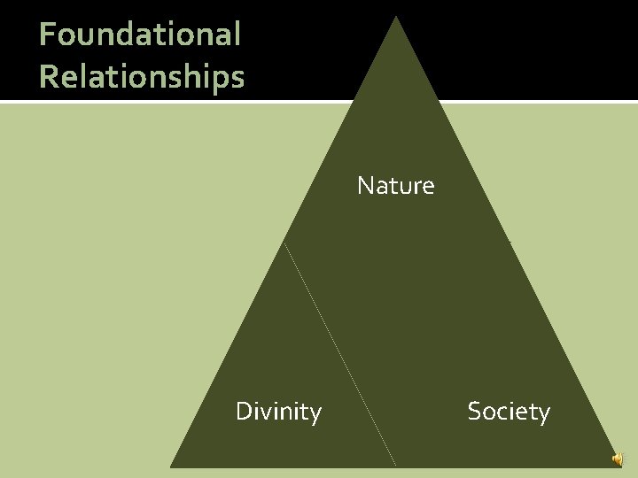 Foundational Relationships Nature Divinity Society 