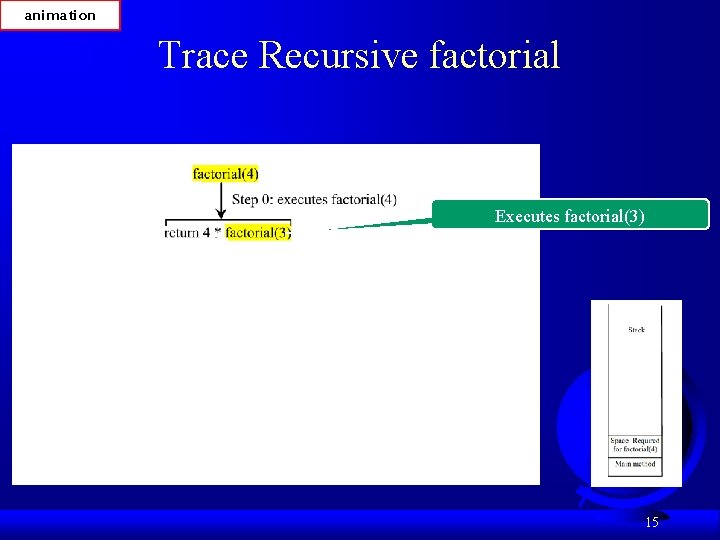 animation Trace Recursive factorial Executes factorial(3) 15 