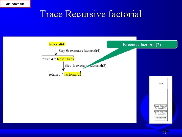 animation Trace Recursive factorial Executes factorial(2) 16 