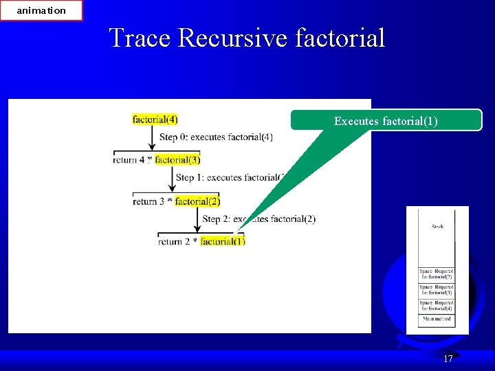 animation Trace Recursive factorial Executes factorial(1) 17 