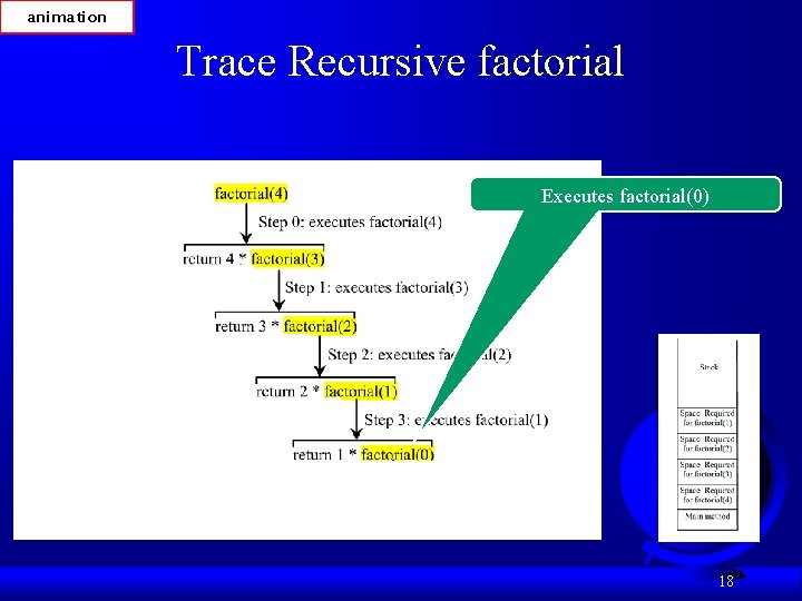 animation Trace Recursive factorial Executes factorial(0) 18 