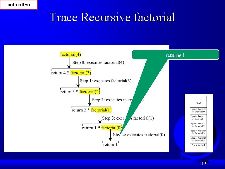 animation Trace Recursive factorial returns 1 19 