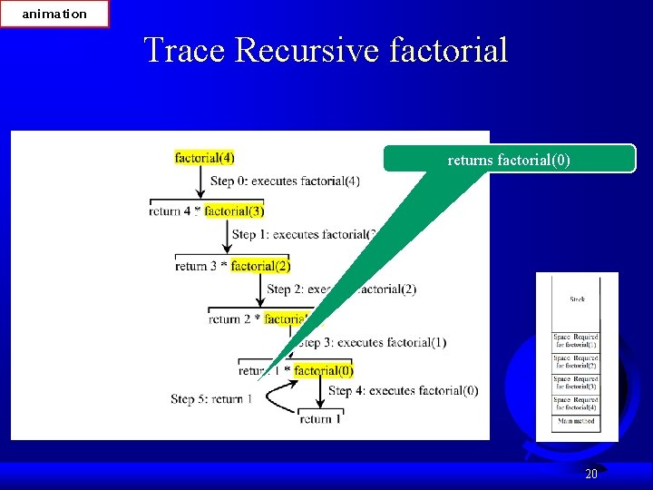 animation Trace Recursive factorial returns factorial(0) 20 