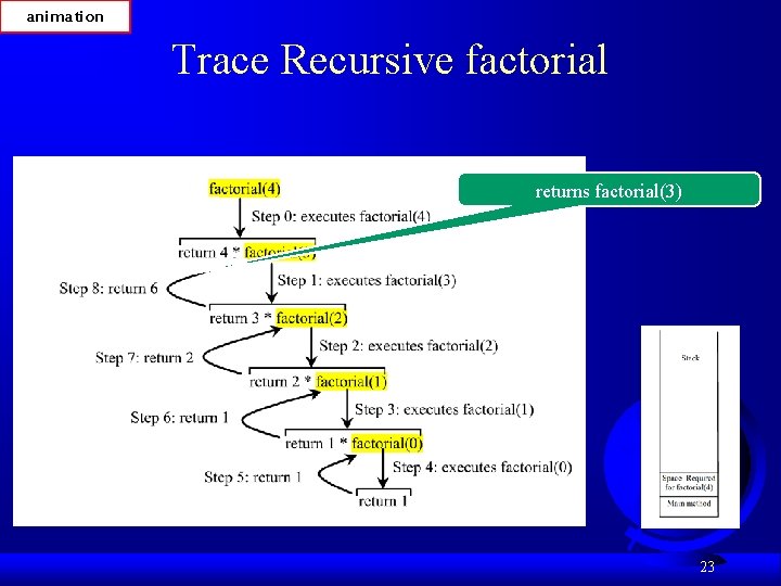 animation Trace Recursive factorial returns factorial(3) 23 