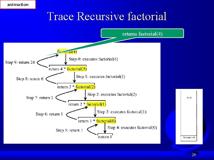 animation Trace Recursive factorial returns factorial(4) 24 