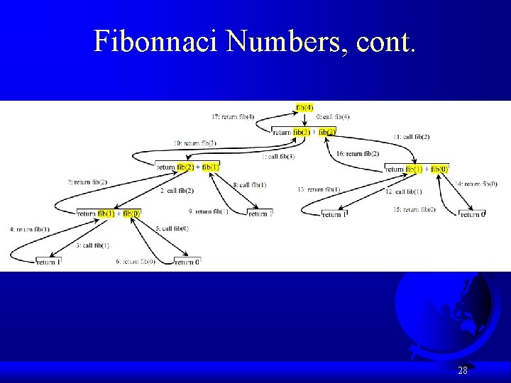 Fibonnaci Numbers, cont. 28 