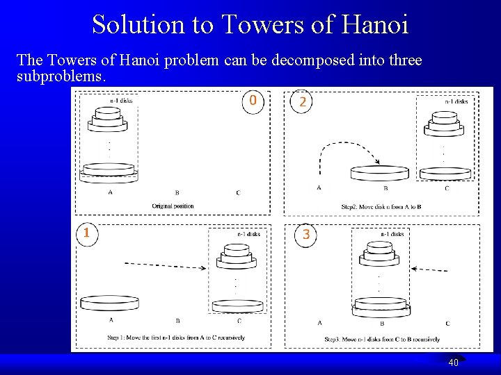 Solution to Towers of Hanoi The Towers of Hanoi problem can be decomposed into