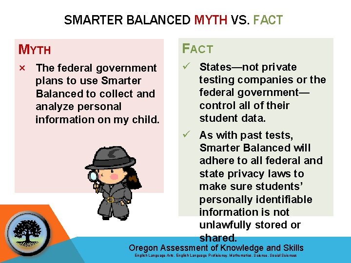 SMARTER BALANCED MYTH VS. FACT MYTH FACT × The federal government plans to use