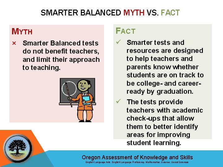 SMARTER BALANCED MYTH VS. FACT MYTH FACT × Smarter Balanced tests do not benefit