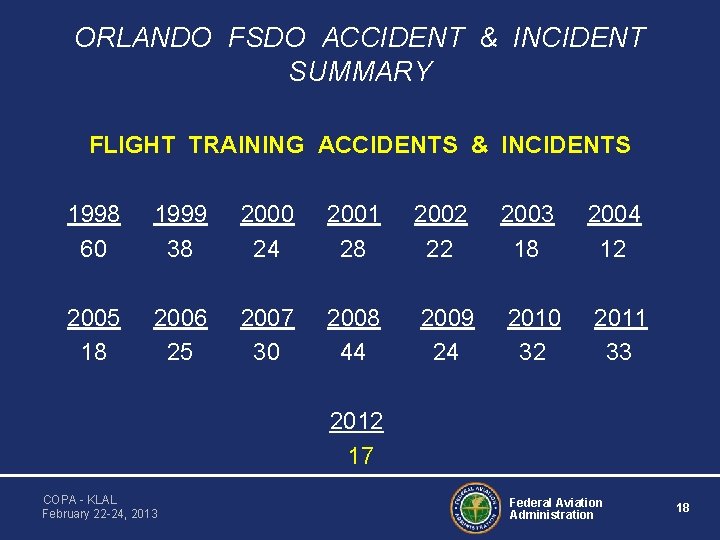ORLANDO FSDO ACCIDENT & INCIDENT SUMMARY FLIGHT TRAINING ACCIDENTS & INCIDENTS 1998 60 1999