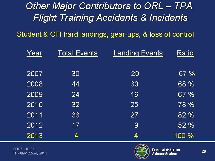 Other Major Contributors to ORL – TPA Flight Training Accidents & Incidents Student &