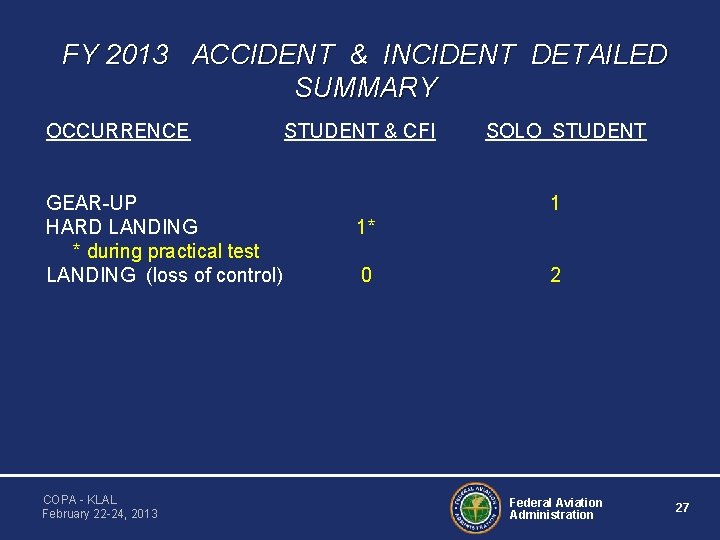 FY 2013 ACCIDENT & INCIDENT DETAILED SUMMARY OCCURRENCE GEAR-UP HARD LANDING * during practical