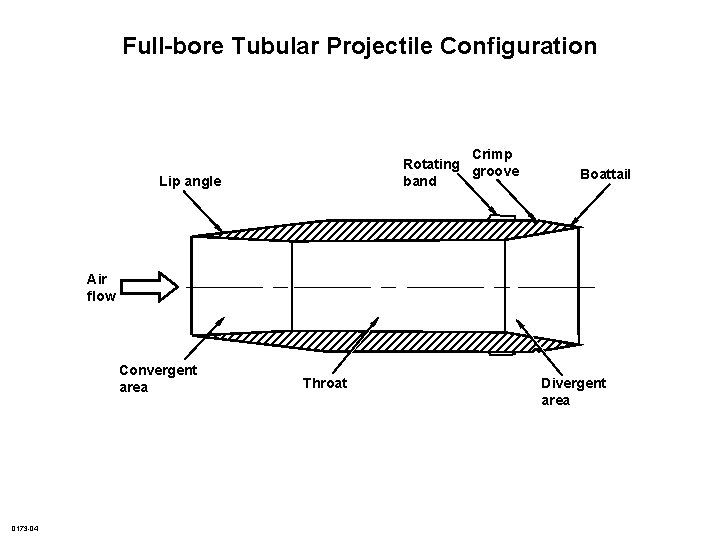 Full-bore Tubular Projectile Configuration Crimp Rotating groove band Lip angle Boattail Air flow Convergent